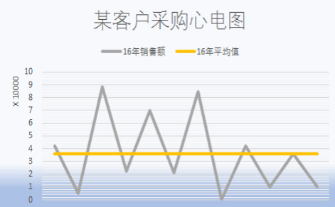 客倍增系統軟件