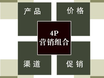 營(yíng)銷學(xué)四大經(jīng)典理論4P、4C、4R、4I軟件