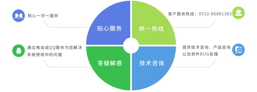 熱線活動