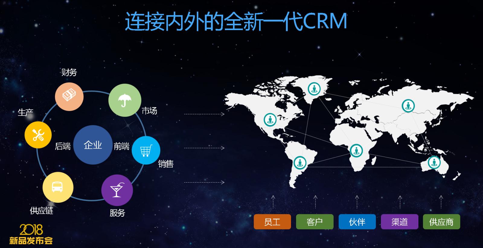 鵬為CRM全國巡展&middot;南京站暨新品發布會圓滿結束