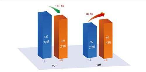 如何解決庫存量增大的問題？
