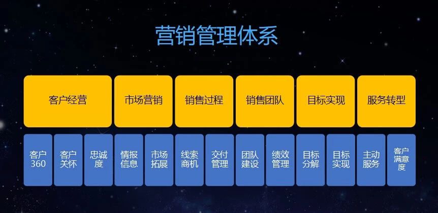 天益國(guó)際集團(tuán)簽約鵬為CRM 助力企業(yè)精準(zhǔn)營(yíng)銷