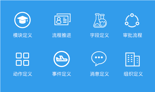 CRM軟件系統選型要注意哪些問題？