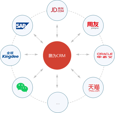 系統集成：按需融合，開放延伸