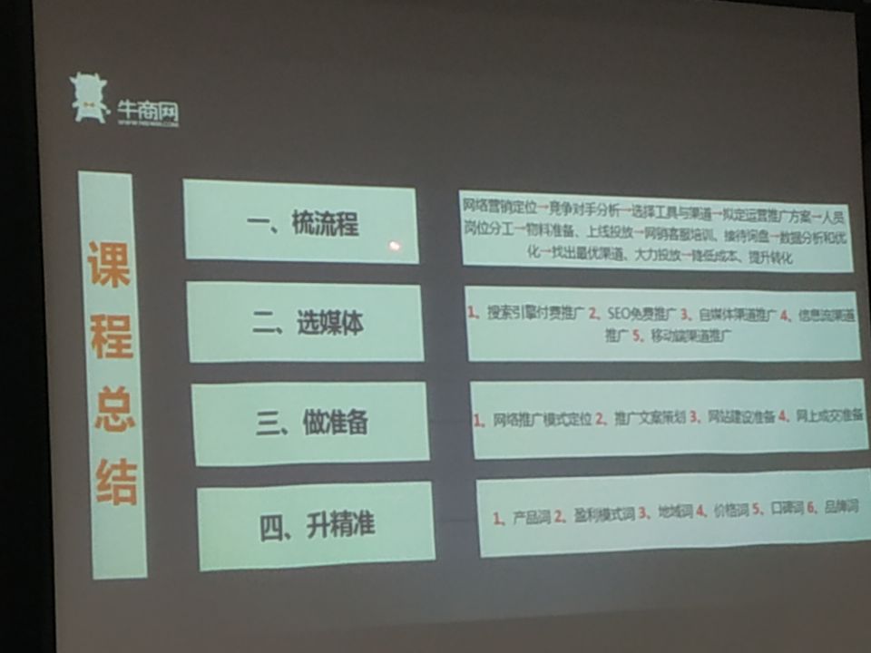 網絡營銷快速見效課程總結