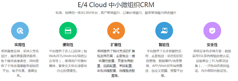 環保企業實施CRM要注意哪些方面