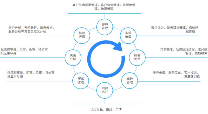 CRM在環保行業的應用價值