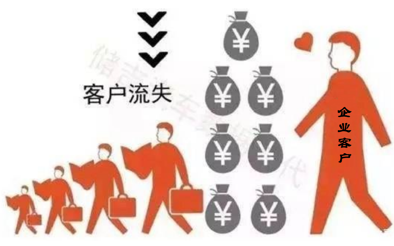 《CRM系統的定義》
