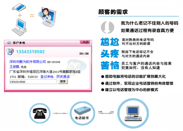 電話秘書