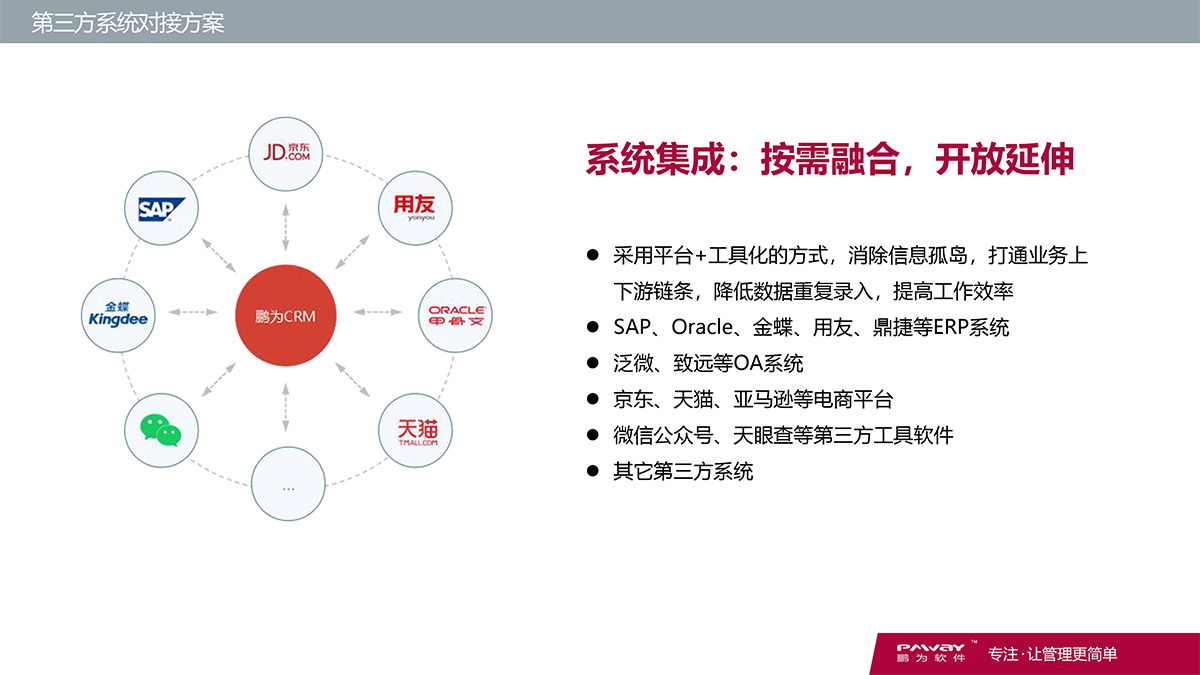CRM-財務(wù)系統(tǒng)