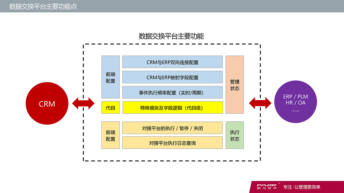 CRM-財務(wù)系統(tǒng)