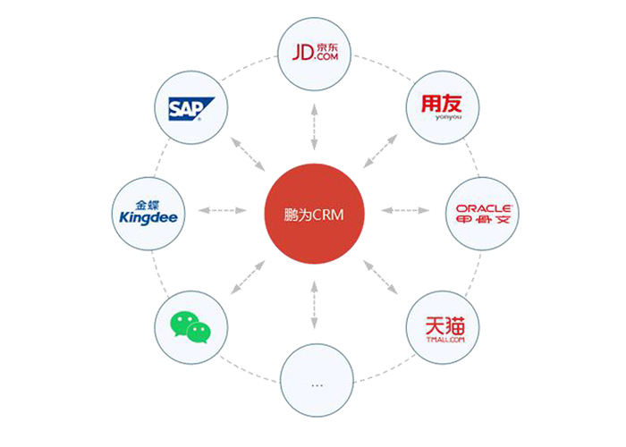CRM-財務(wù)系統(tǒng)