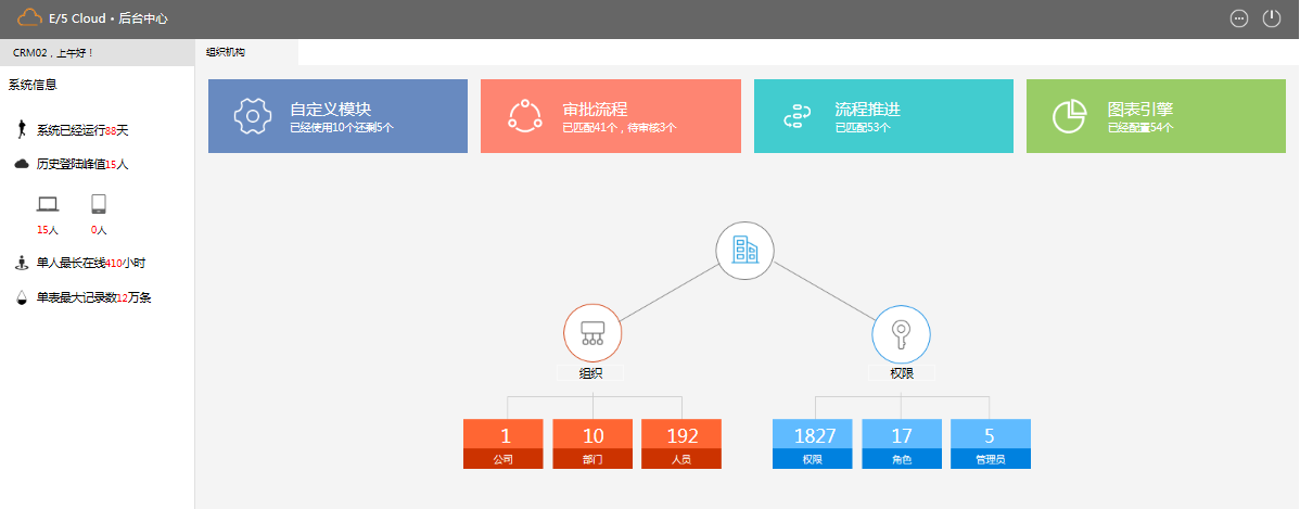 企業使用客戶關系管理的因素