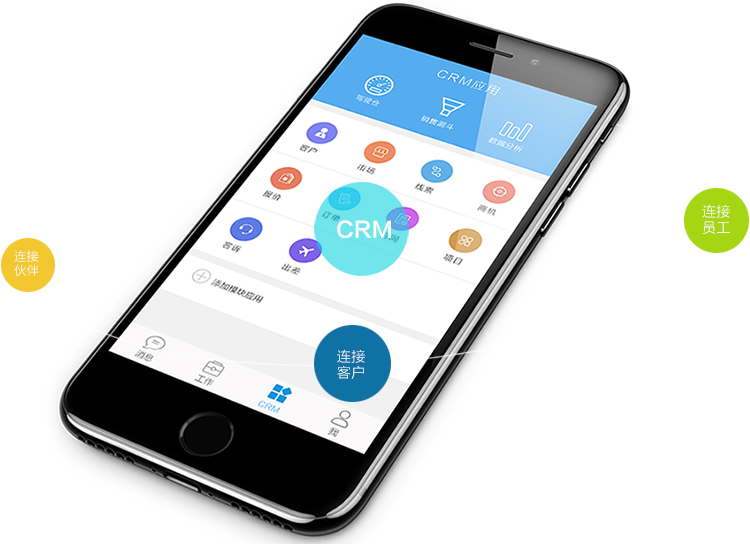 CRM系統對機械行業中各種經營費用的管理