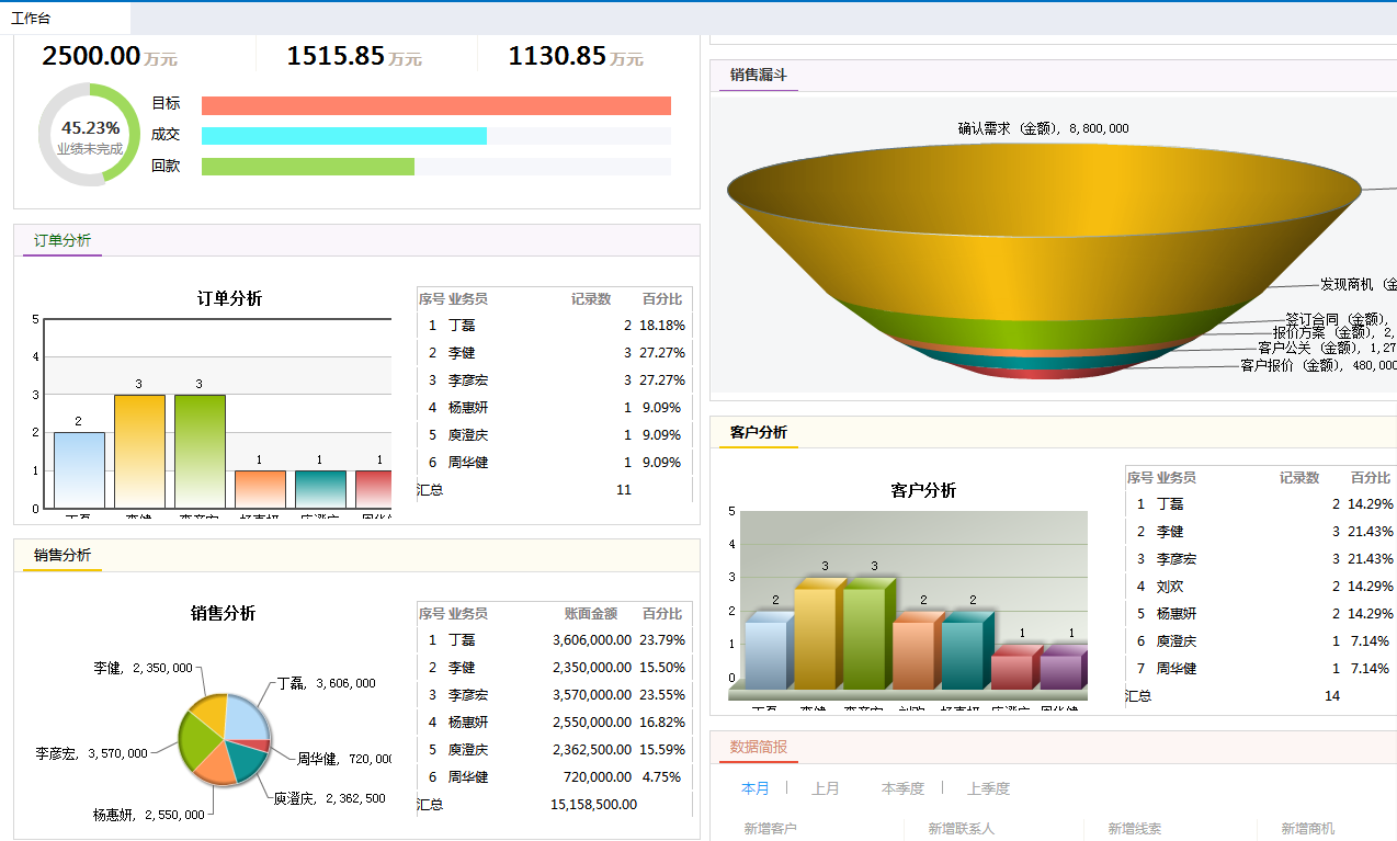 CRM軟件成就企業正能量