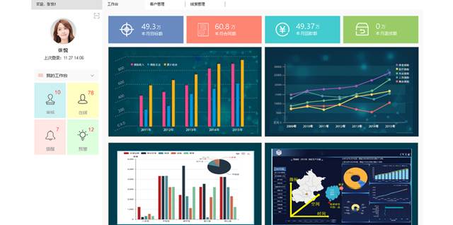 鵬為CRM提醒消息如何設置？