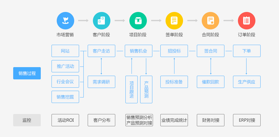 機械制造行業解決方案