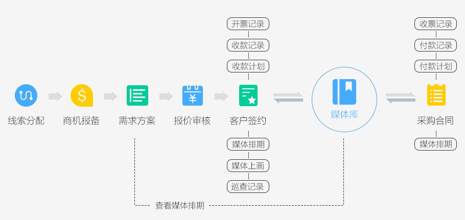 傳媒行業解決方案