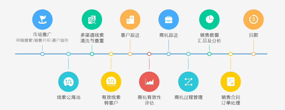互聯網行業解決方案