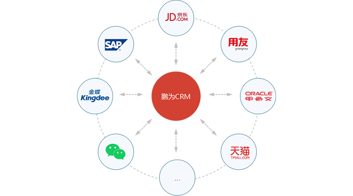 系統(tǒng)集成：按需融合，開放延伸