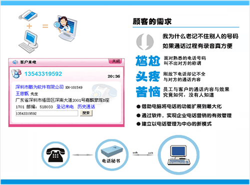 電話秘書